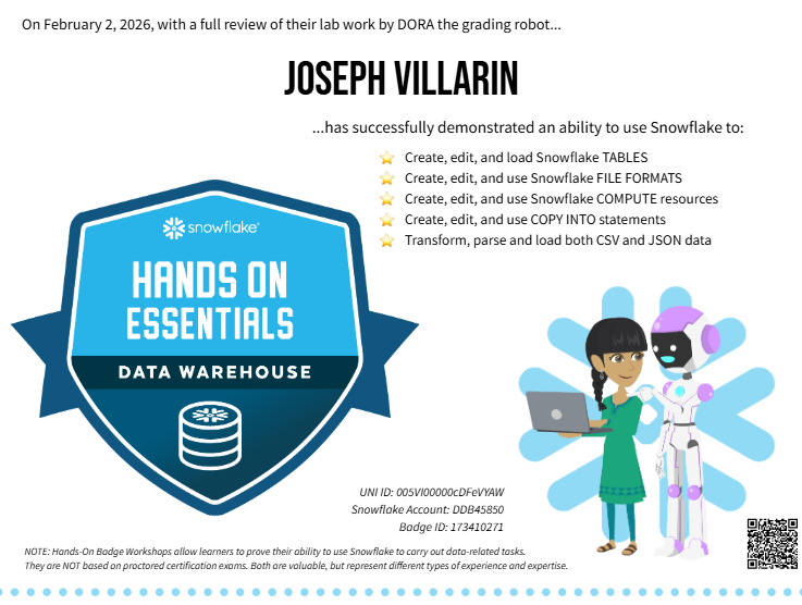 Snowflake warehouse certificate